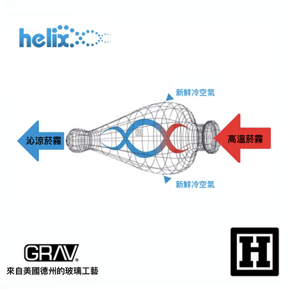 GRAV LABS Helix 螺旋氣流 玻璃藝術品 (BONG)