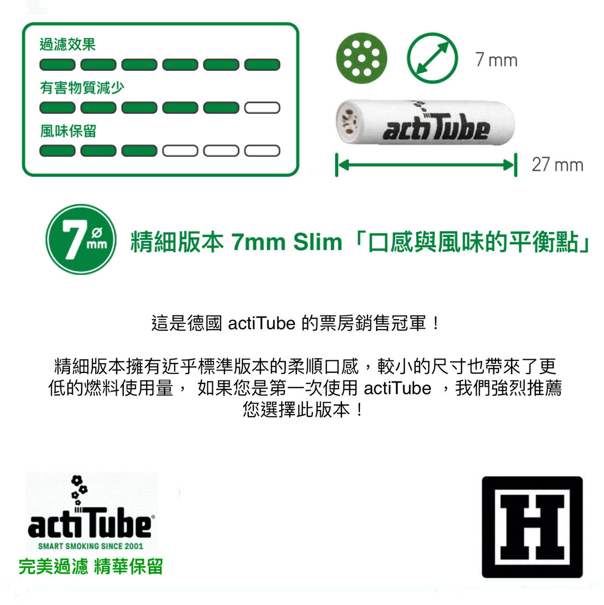 actiTube Superkombo 旅行組合 7mm Slim「精細版本」