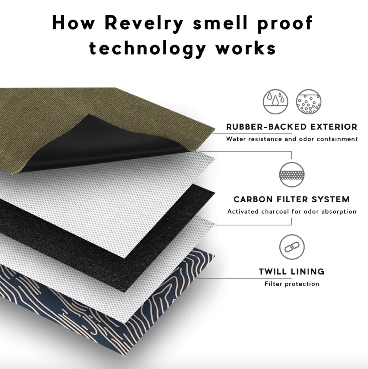 Revelry The Rolling Kit 捲菸旅行組
