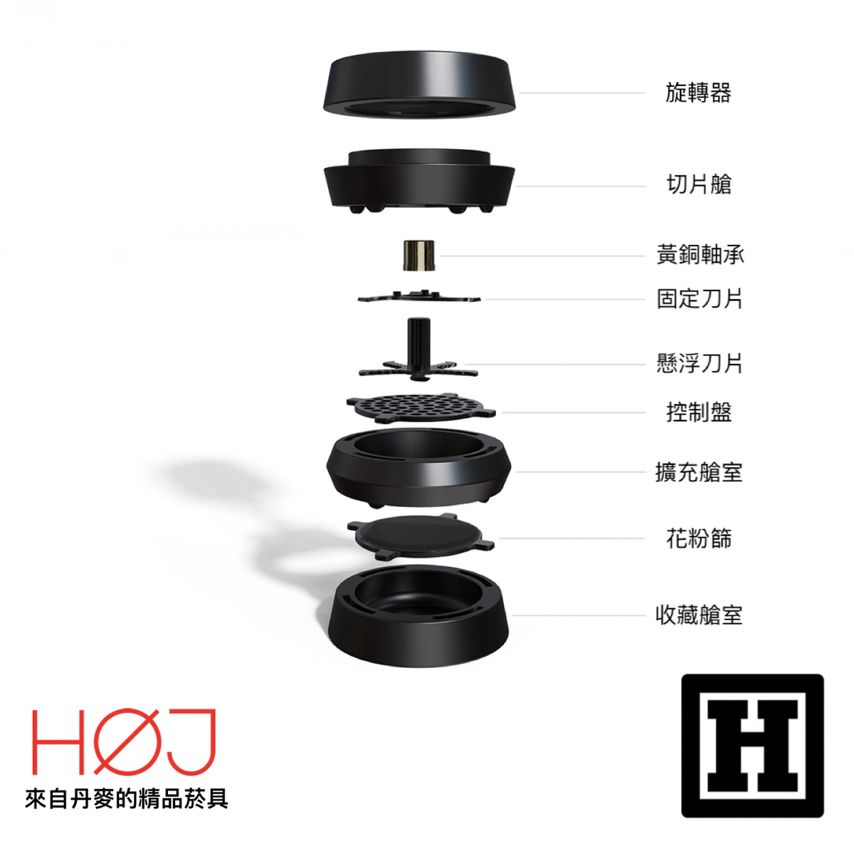 HOJ KLIP Grinder 頂級研磨器